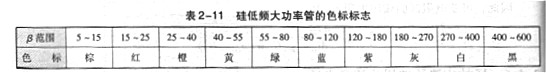 雙極型晶體管工作原理，主要參數(shù)，基本知識