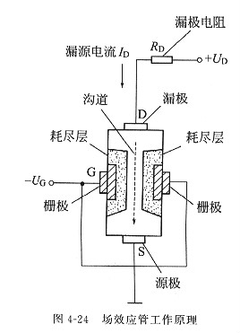 場效應(yīng)管有什么特點以及工作原理  電子元器件