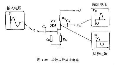 場(chǎng)效應(yīng)管