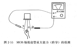 mos管場效應(yīng)管跨導(dǎo)檢測，場效應(yīng)管放大能力的檢測