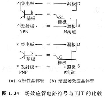 電路中的場效應(yīng)管原理圖是什么，增強型MOSFET特性與BJT是否相同？