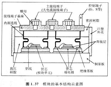 MOSFET模塊是什么,它的構造和普通模塊有什么區(qū)別！