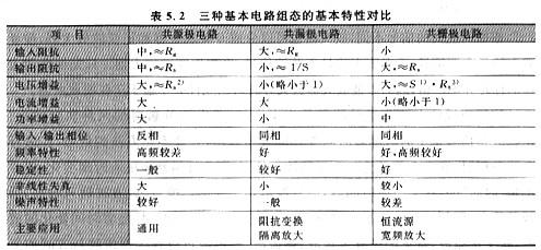 結型MOSFET分類|零偏壓方法僅適用于耗盡型的MOSFET