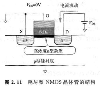 pmos晶體管和nmos晶體管器件有什么差別｜耗盡型晶體管有什么優(yōu)勢