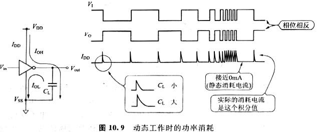 mos管