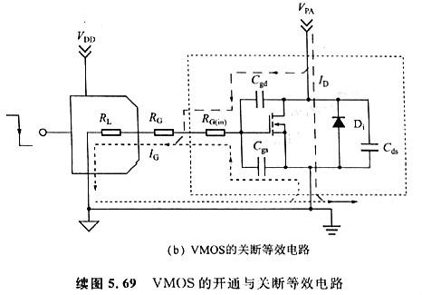 vmos開通電壓功耗和關(guān)斷過程中的關(guān)斷功耗