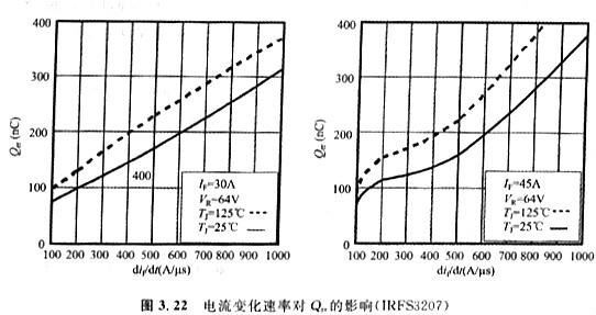 體二極管的技術(shù)參數(shù)VSD、IS、trr、Qrr、ISM、IRRM?