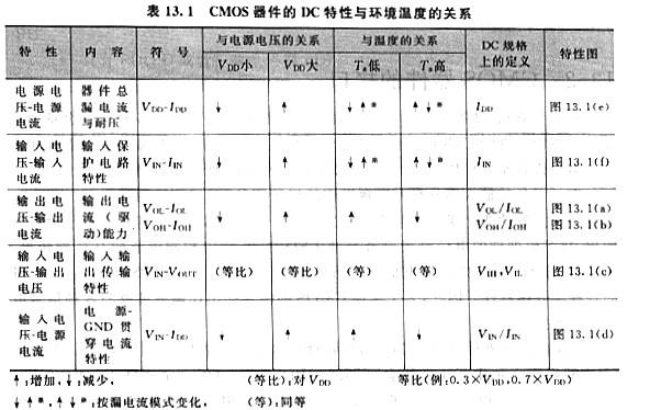 mos管