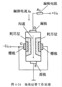 場(chǎng)效應(yīng)管