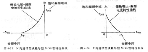 場效應(yīng)管