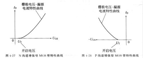 場效應(yīng)管