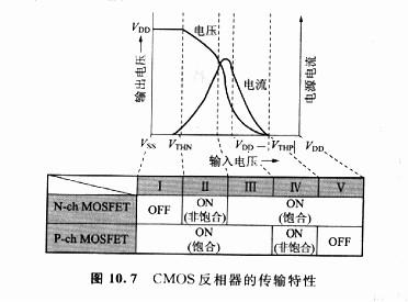 MOS晶體管的閾值電壓輸出特點的解析-場效論壇