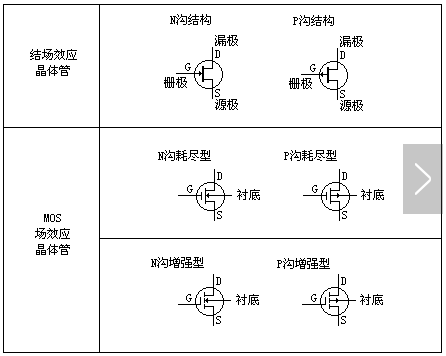 碳化硅場效應(yīng)管