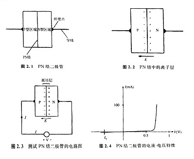 半導(dǎo)體是什么 半導(dǎo)體有包括哪些材料 秒懂！