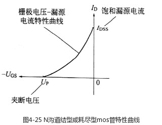 場(chǎng)效應(yīng)管原理