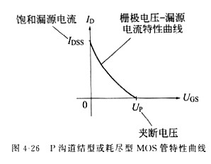 場效應(yīng)管原理