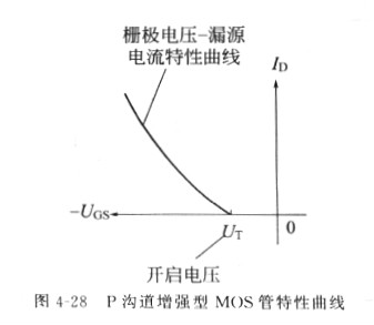 場(chǎng)效應(yīng)管原理