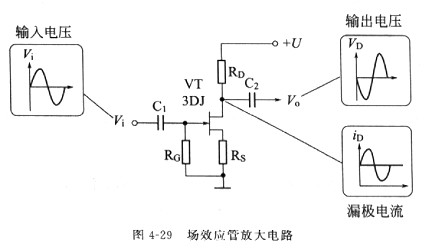 場效應(yīng)管原理