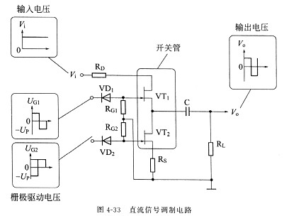 場(chǎng)效應(yīng)管原理