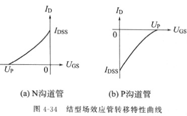 場(chǎng)效應(yīng)管原理