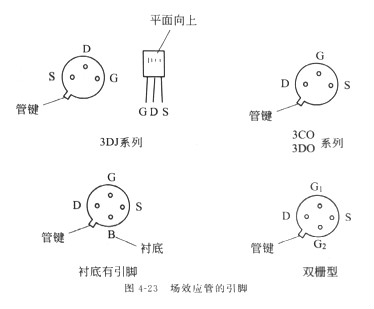 最全面場效應(yīng)管工作原理文章大全知識(shí)-初學(xué)入門必學(xué)