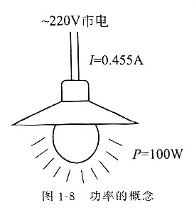 功率,什么是功率,它的作用是什么,詳解!