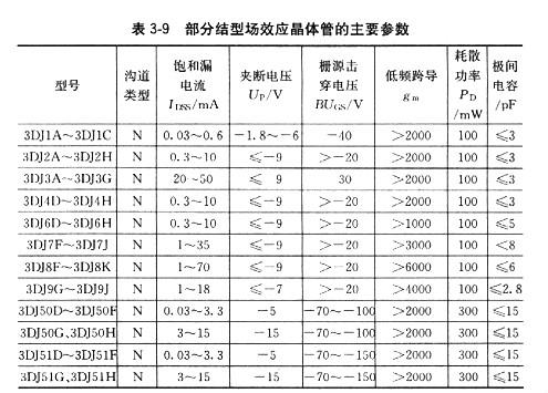 場(chǎng)效應(yīng)管工作用途