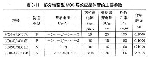 場效應(yīng)管工作用途