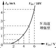 場效應(yīng)管,耗盡型場mos效應(yīng)管的工作原理-詳解??！