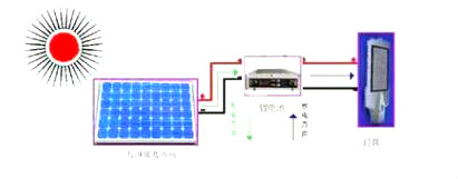 太陽能路燈配置-太陽能路燈常用規(guī)格配置表方案