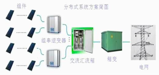 簡述光伏逆變器組件功能與分類參數(shù)指標等-KIA MOS管