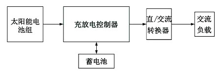 太陽(yáng)能LED原理圖