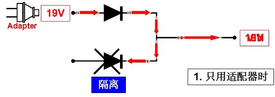 電腦主板mos管