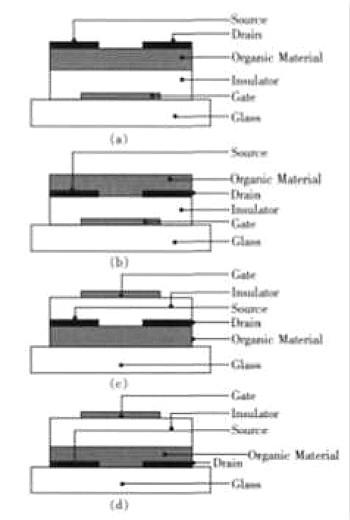 有機場效應晶體管是什么-有機場效晶體管工作原理-基本結(jié)構與介紹-KIA MOS管