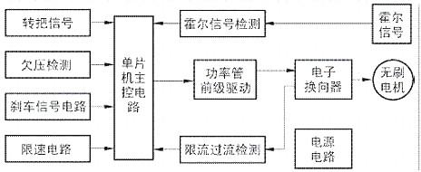 電動車控制器-電動車無刷控制器工作原理與維修注意事項-KIA MOS管