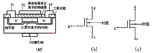 nmos管工作原理