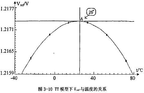 電源ic