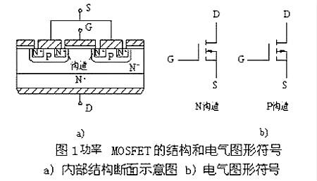 FET-FET分類(lèi)-原理-特性-結(jié)構(gòu)及工作原理詳解大全 KIA MOS管