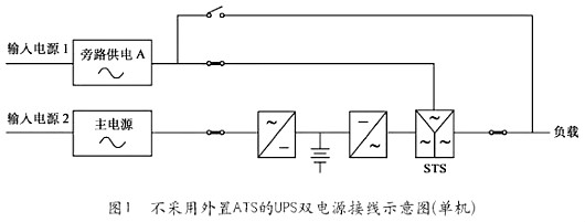 UPS電源 UPS四種不同接線圖詳解 UPS與ATS配合應(yīng)用詳解-KIA MOS管