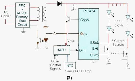 LED電源-LED電源驅(qū)動(dòng)三種設(shè)計(jì)方案及選型方法和技術(shù)趨勢(shì)-KIA MOS管