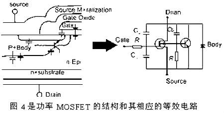 MOSFET