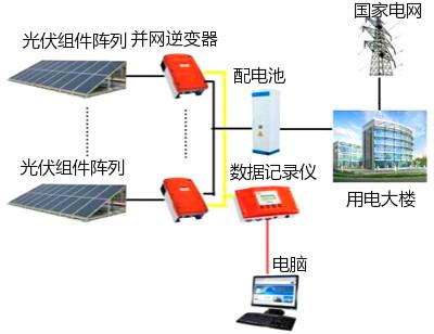 光伏逆變器工作原理