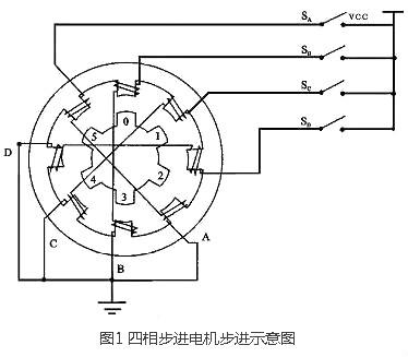 步進電機驅(qū)動器