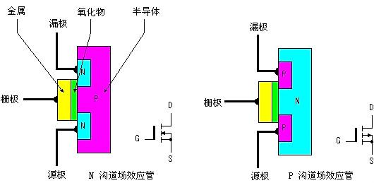 場效應(yīng)管工作原理圖