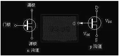 場效應(yīng)管工作原理圖