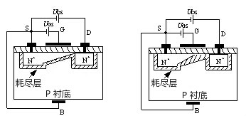 MOS管工作原理動(dòng)畫