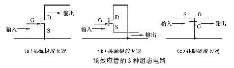 場效應(yīng)管放大電路圖