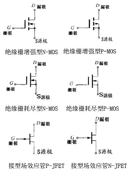 場(chǎng)效應(yīng)管電路圖符號(hào)