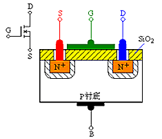 MOS 增強(qiáng)型 耗盡型