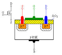 MOS管 增強(qiáng)型 耗盡型-增強(qiáng)型和耗盡型工作原理及作用詳解-KIA MOS管